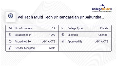 Vel Tech, Chennai Ranking 2024 In India And World .